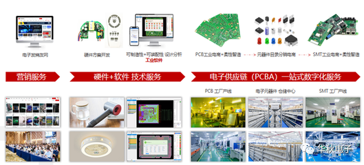 柔性电子供应链企业的机会与挑战