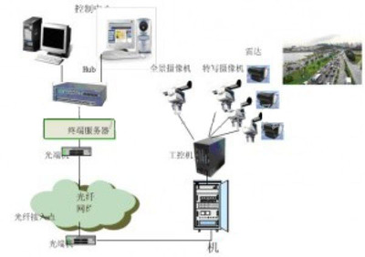 虎升推出超速电子警察系统-降低交通事故