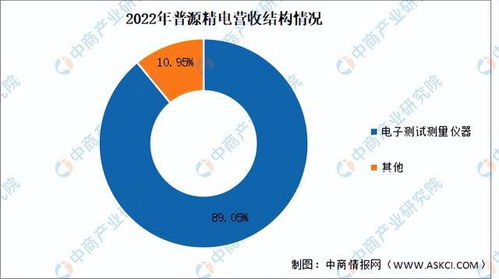 2024年中国电子测量仪器行业市场前景预测研究报告 简版