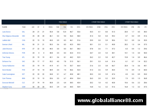NBA球员排行榜：统计数据详解与背后故事