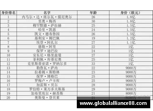 彩乐园官网足球明星身价排行榜揭示顶尖球员的市场价值与发展潜力